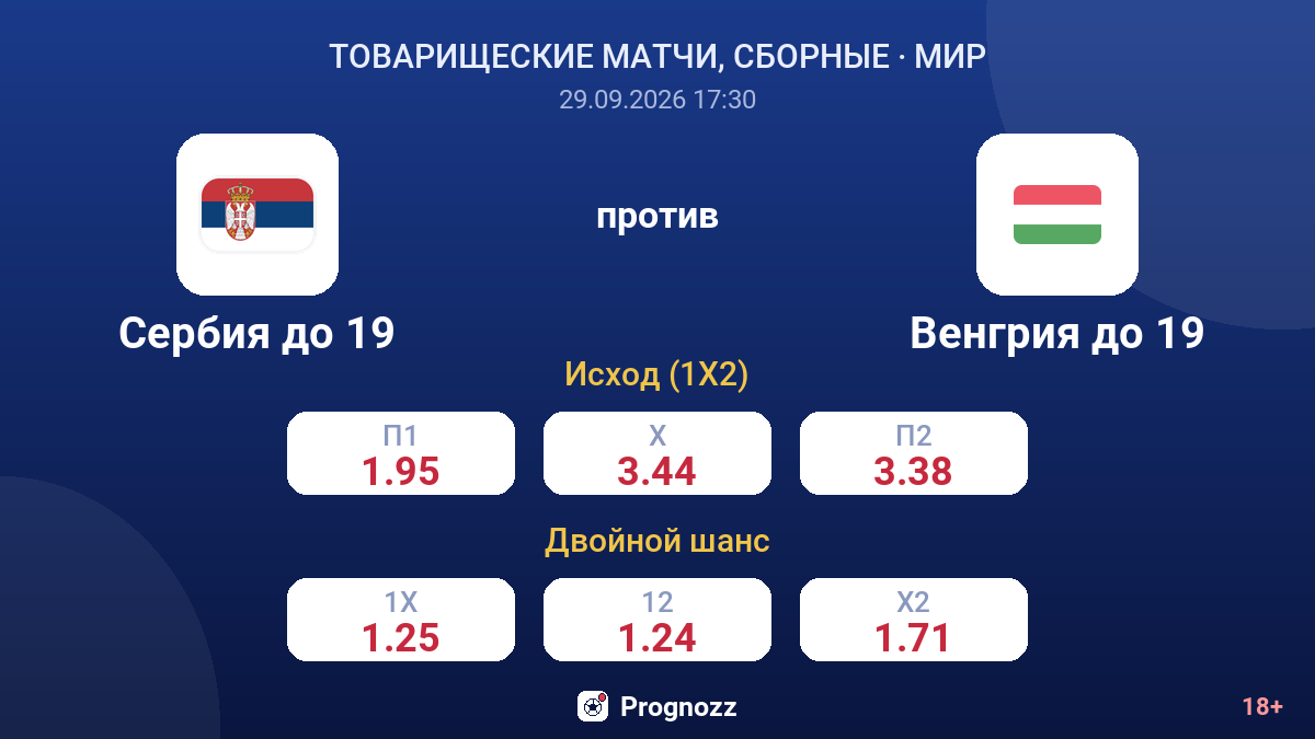 Сербия до 19 — Венгрия до 19 — коэффициенты