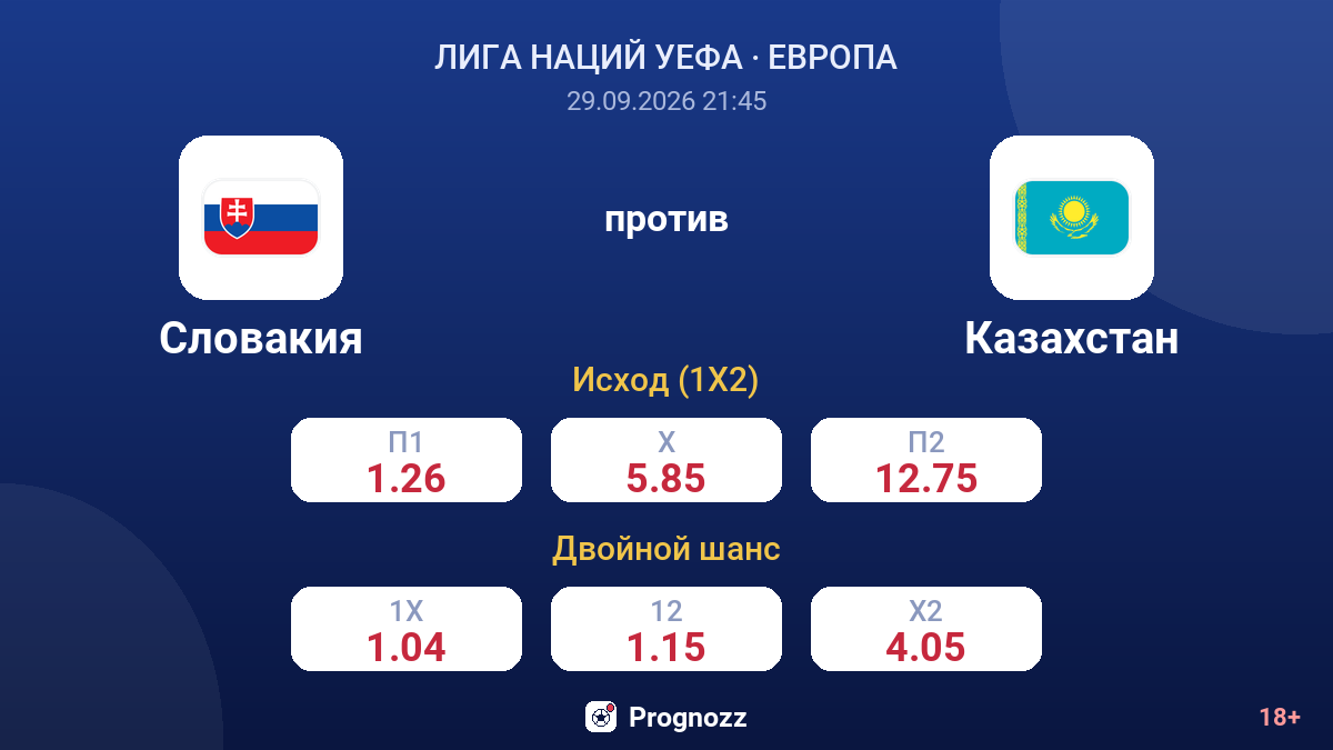 Словакия — Казахстан — коэффициенты