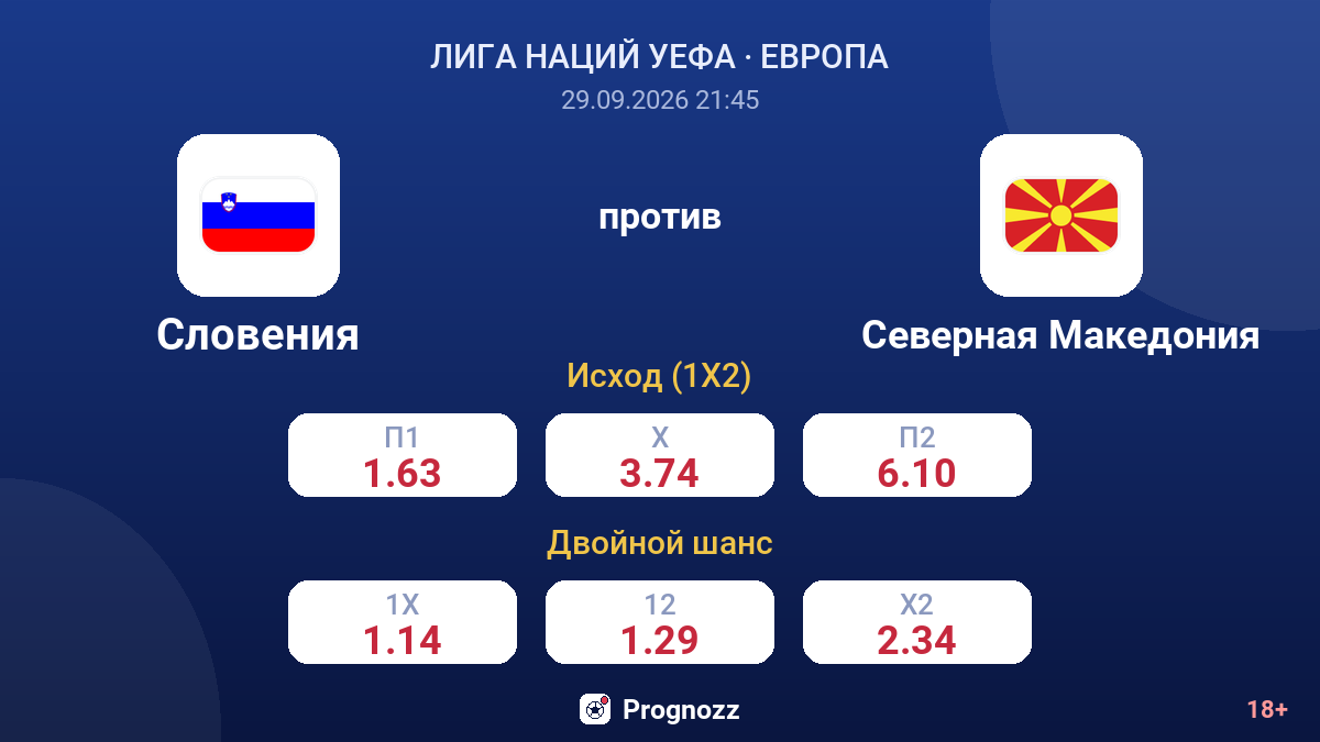 Словения — Северная Македония — коэффициенты