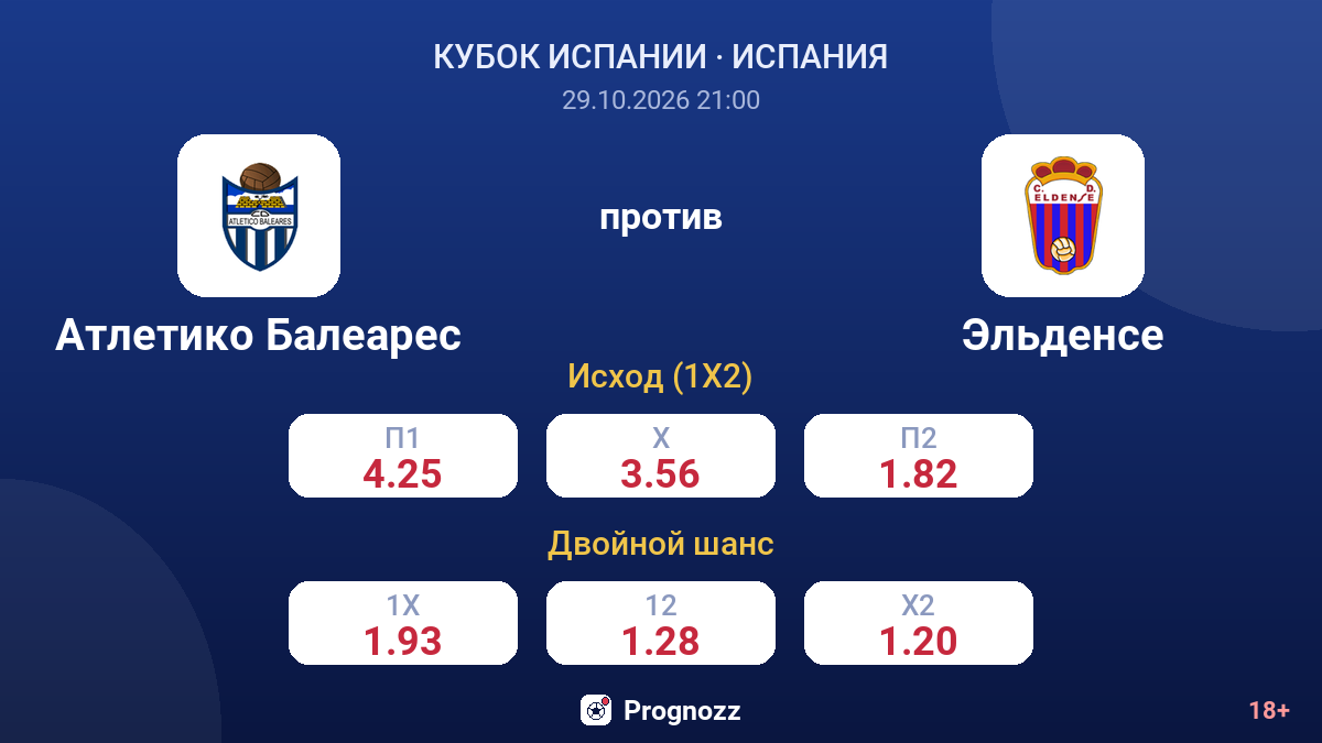 Атлетико Балеарес — Эльденсе — коэффициенты