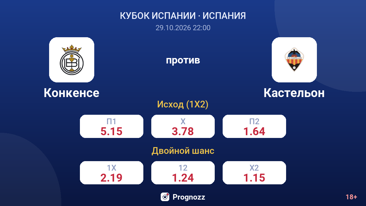 Конкенсе — Кастельон — коэффициенты