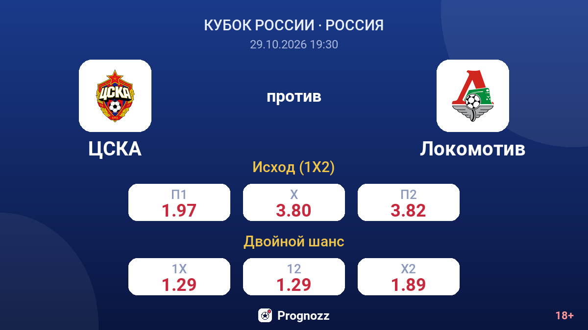 ЦСКА — Локомотив — коэффициенты
