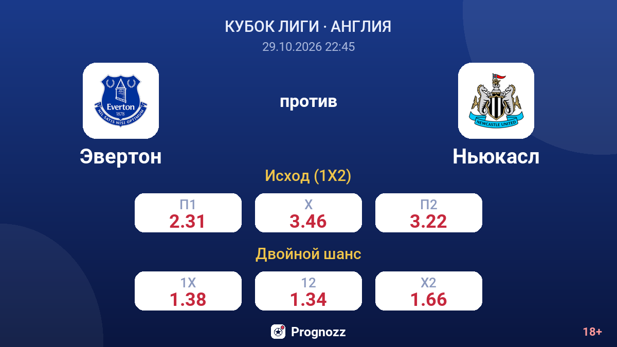 Эвертон — Ньюкасл — коэффициенты