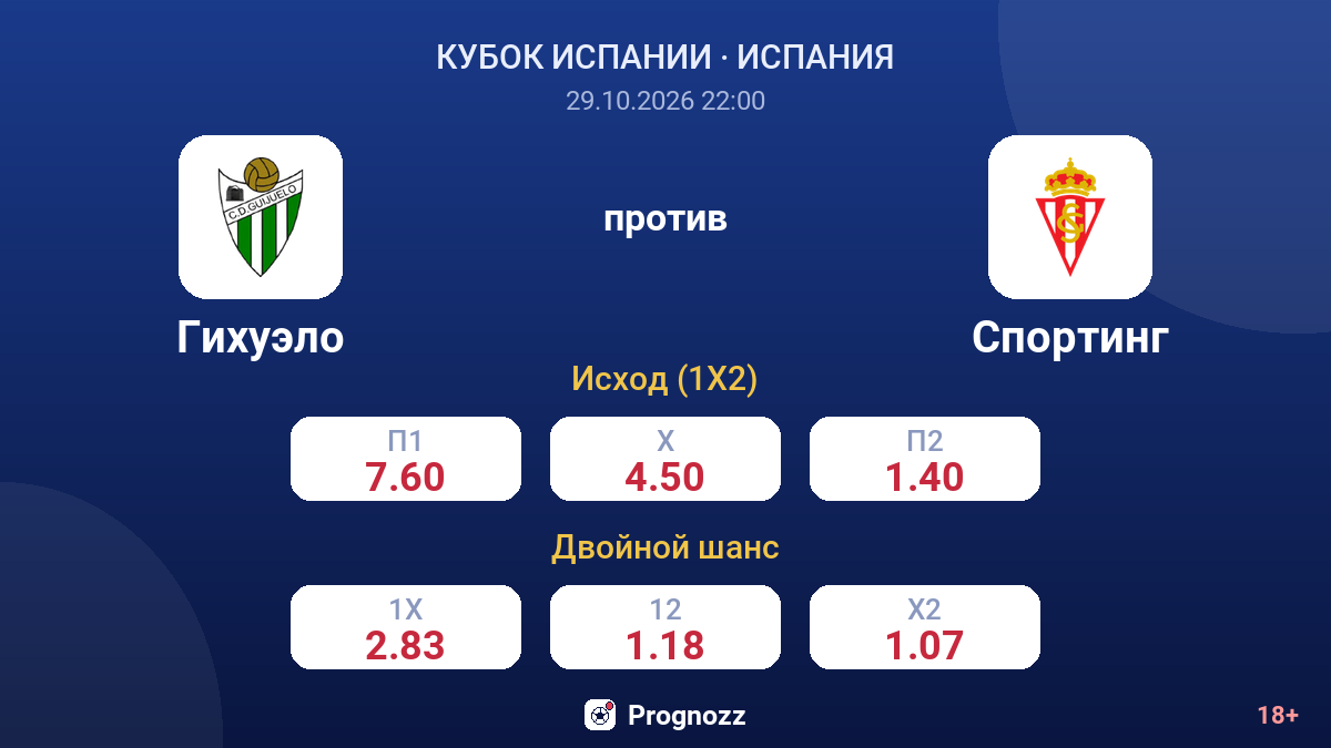 Гихуэло — Спортинг — коэффициенты