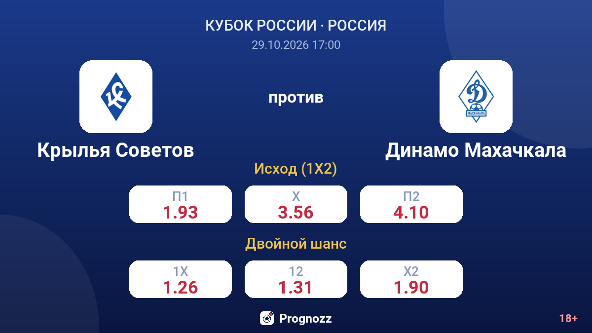 Крылья Советов — Динамо Махачкала — коэффициенты