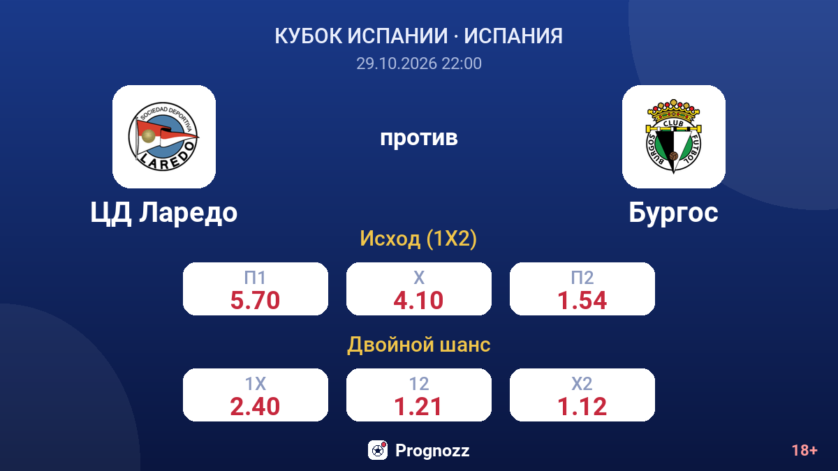 ЦД Ларедо — Бургос — коэффициенты