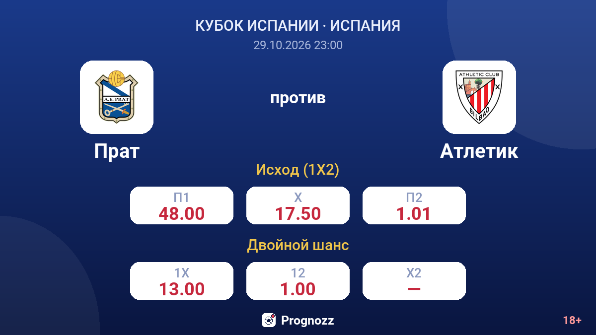 Прат — Атлетик — коэффициенты