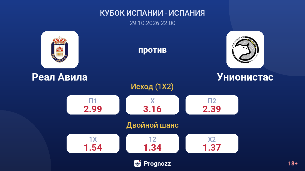 Реал Авила — Унионистас — коэффициенты