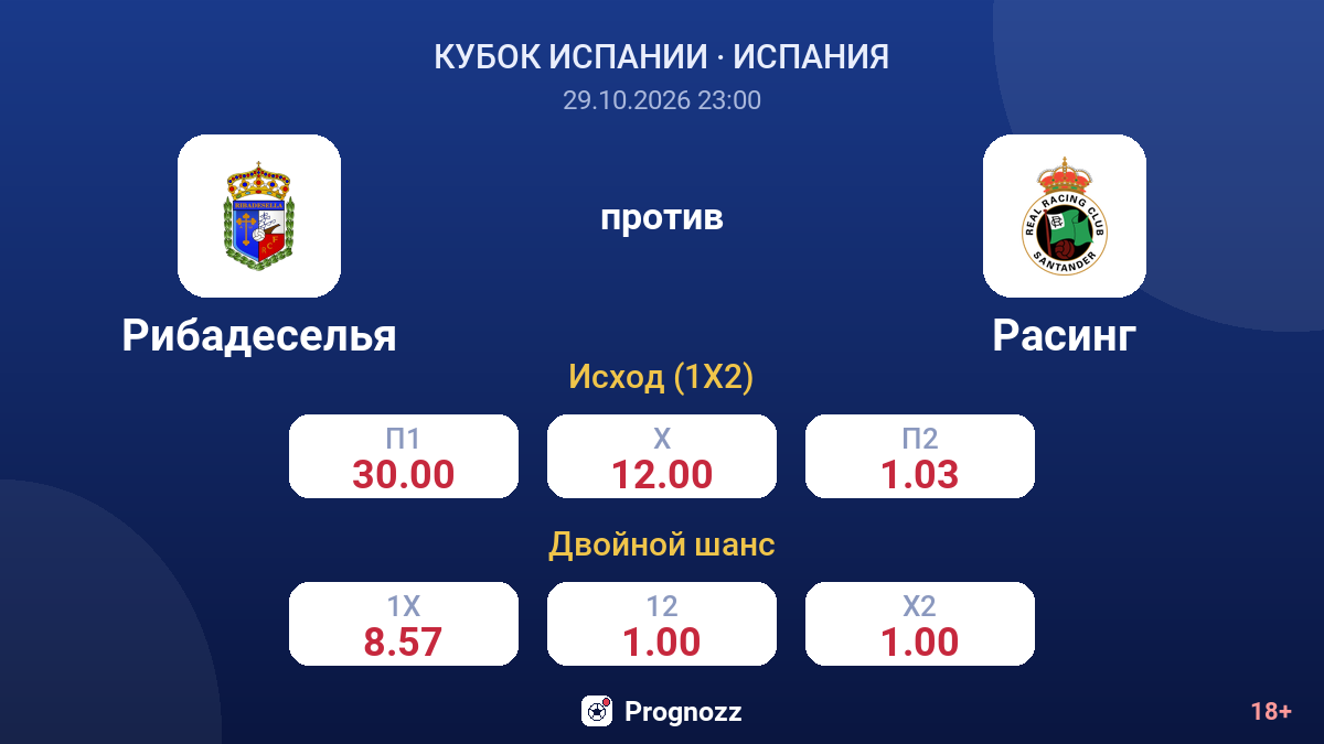 Рибадеселья — Расинг — коэффициенты