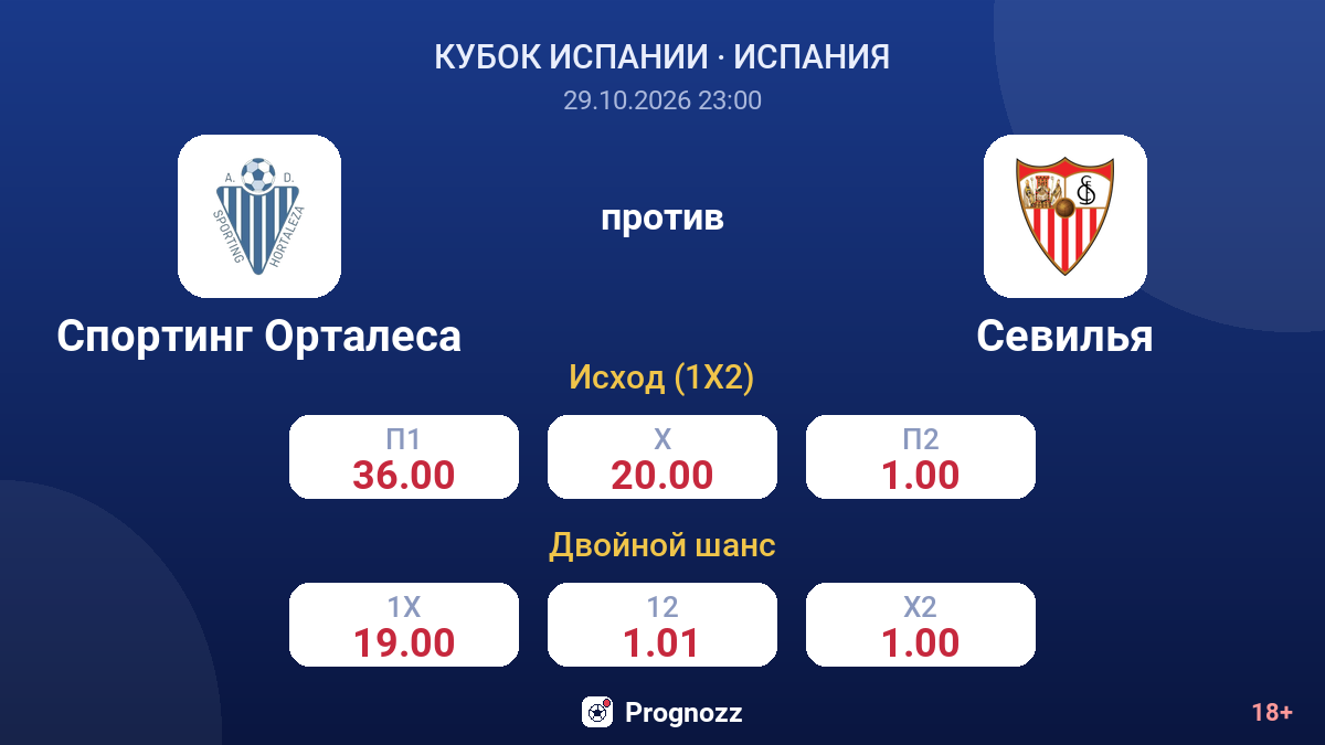 Спортинг Орталеса — Севилья — коэффициенты