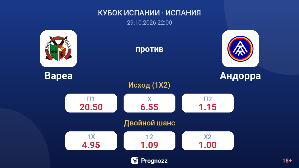 Вареа — Андорра — коэффициенты