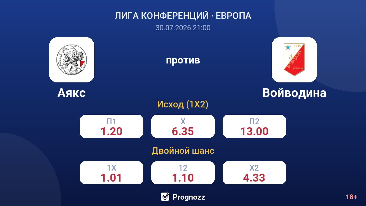 Аякс против Войводина — коэффициенты