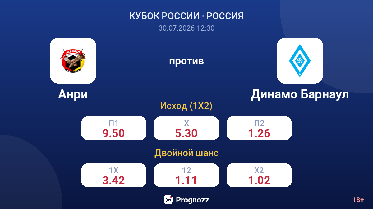 Анри против Динамо Барнаул — коэффициенты