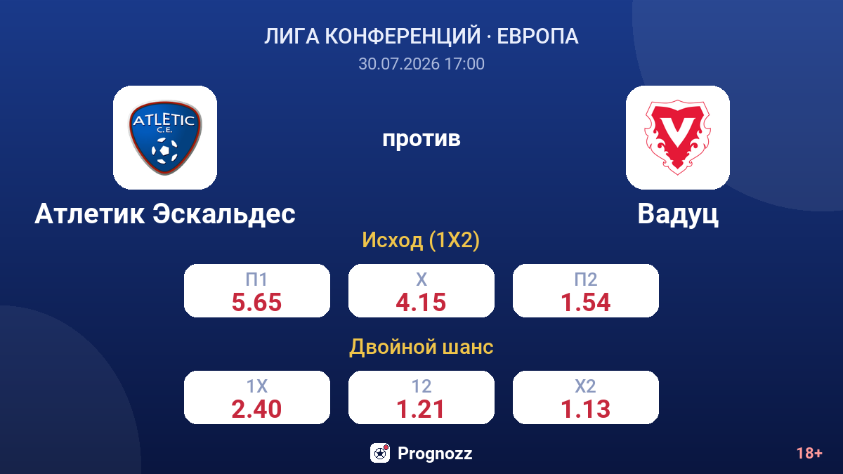 Атлетик Эскальдес против Вадуц — коэффициенты