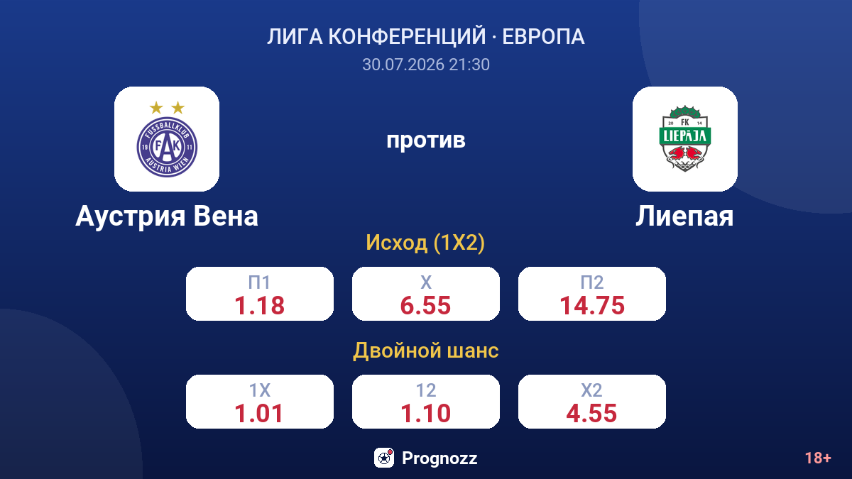 Аустрия Вена против Лиепая — коэффициенты