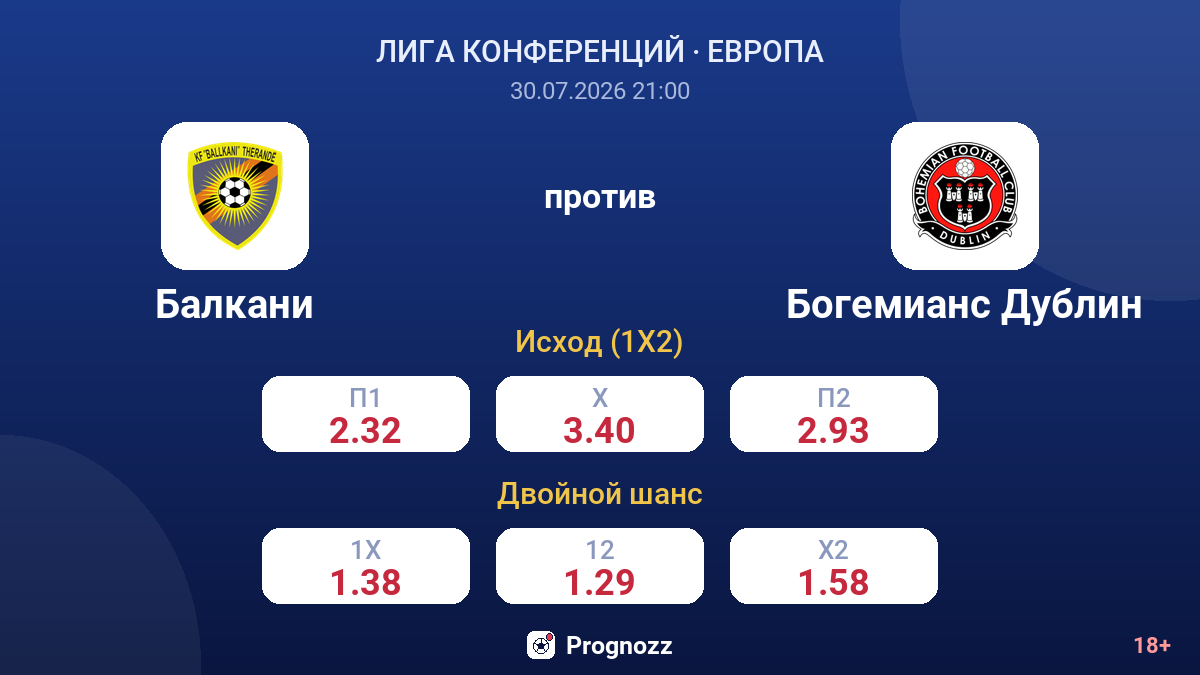 Балкани против Богемианс Дублин — коэффициенты