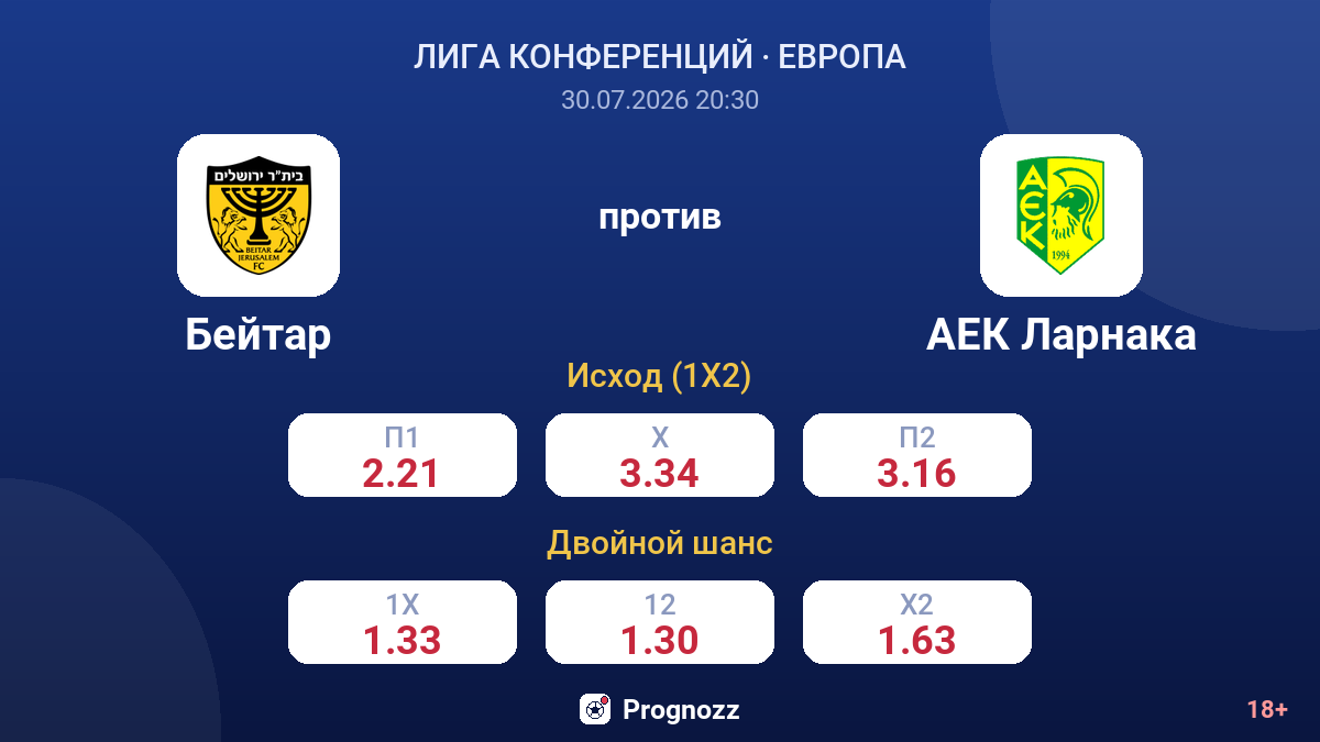 Бейтар против АЕК Ларнака — коэффициенты