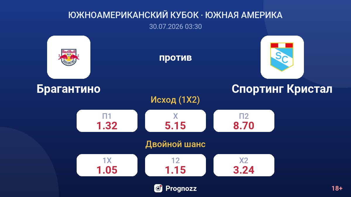 Брагантино против Спортинг Кристал — коэффициенты