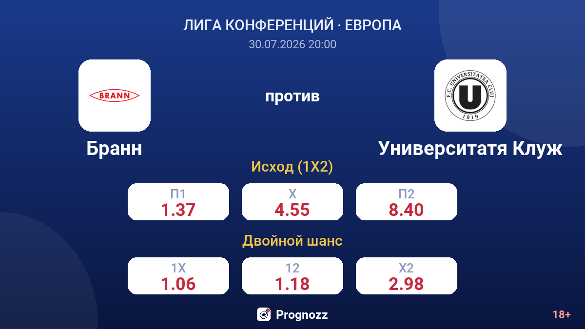 Бранн против Университатя Клуж — коэффициенты