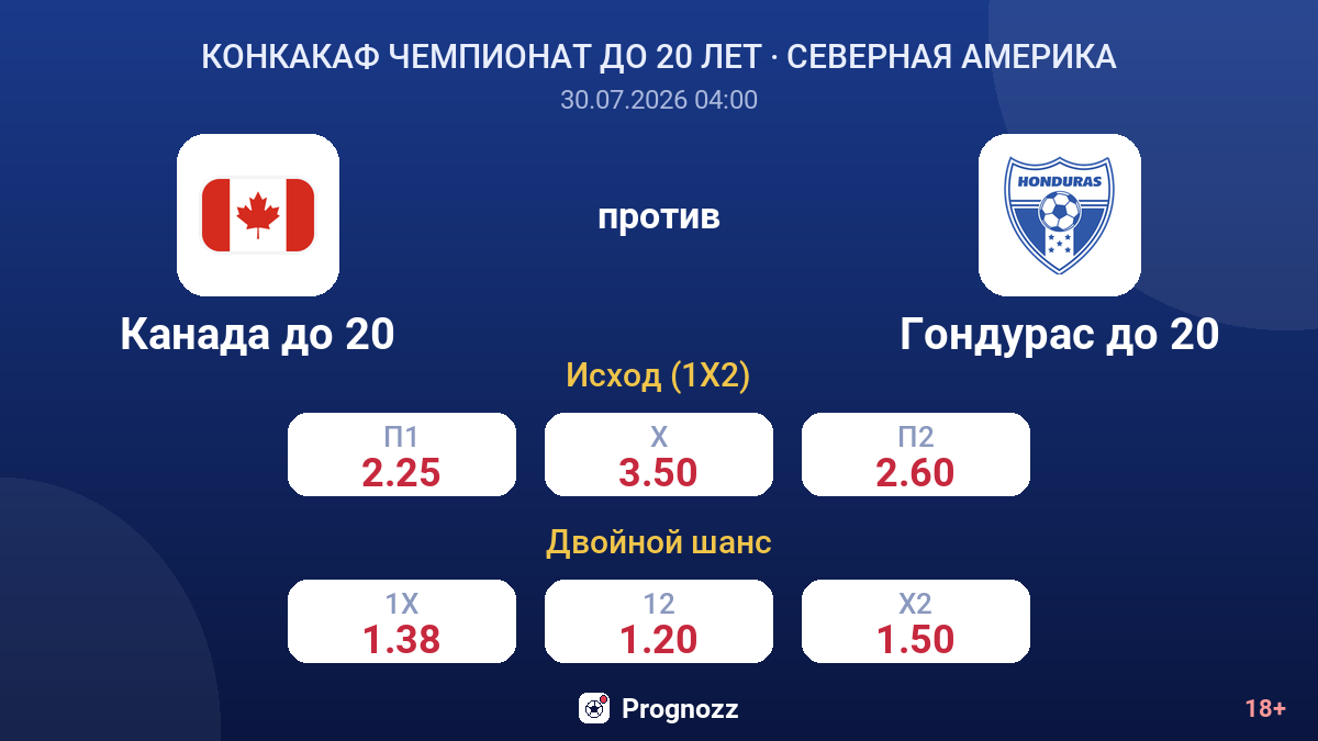 Канада до 20 против Гондурас до 20 — коэффициенты