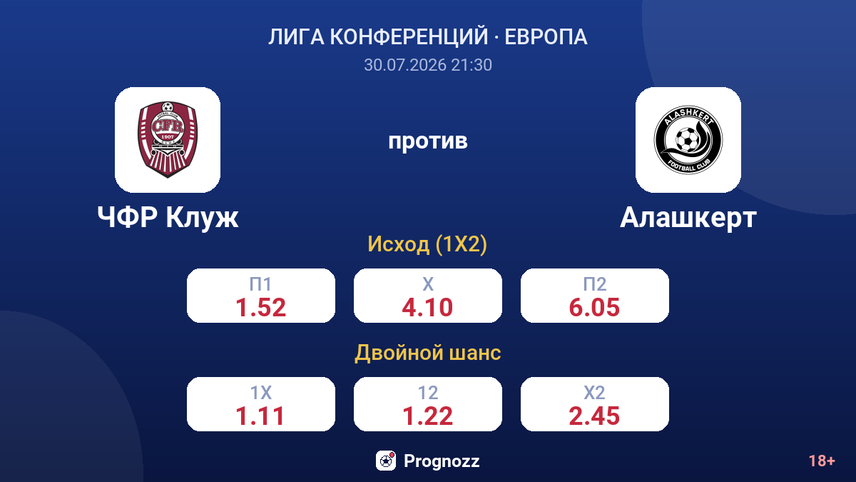 ЧФР Клуж против Алашкерт — коэффициенты