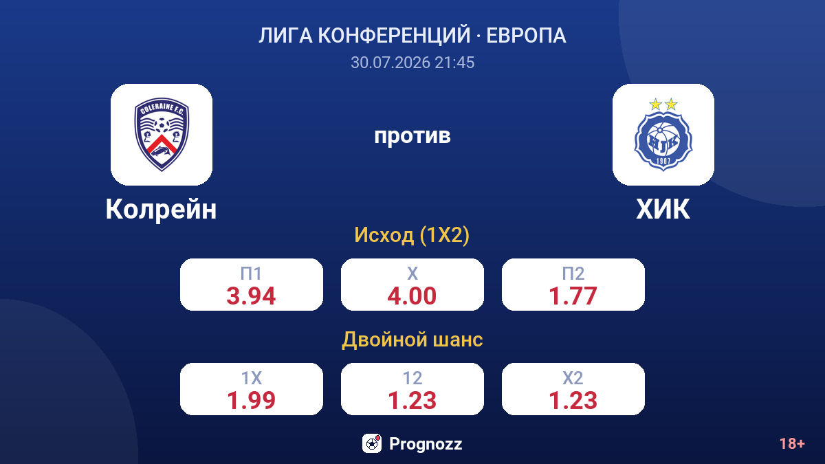 Колрейн против ХИК — коэффициенты