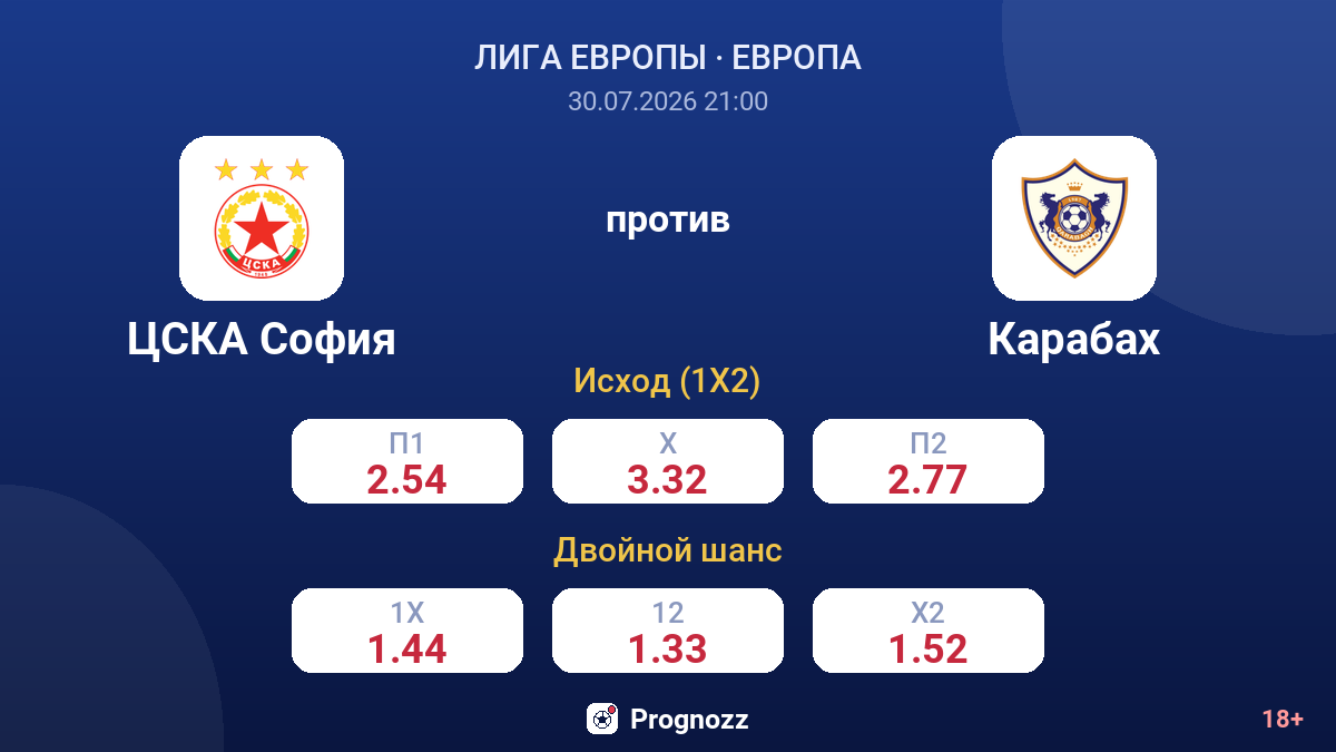 ЦСКА София против Карабах — коэффициенты