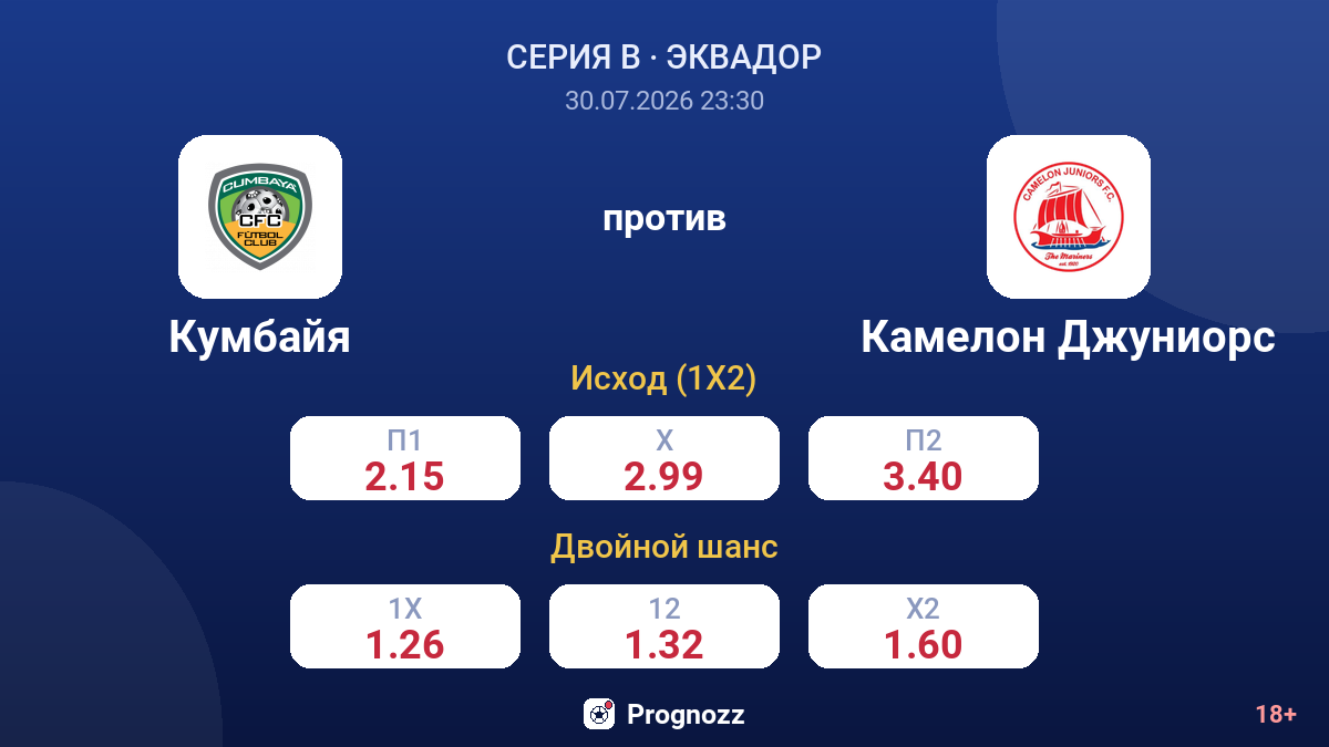 Кумбайя против Камелон Джуниорс — коэффициенты