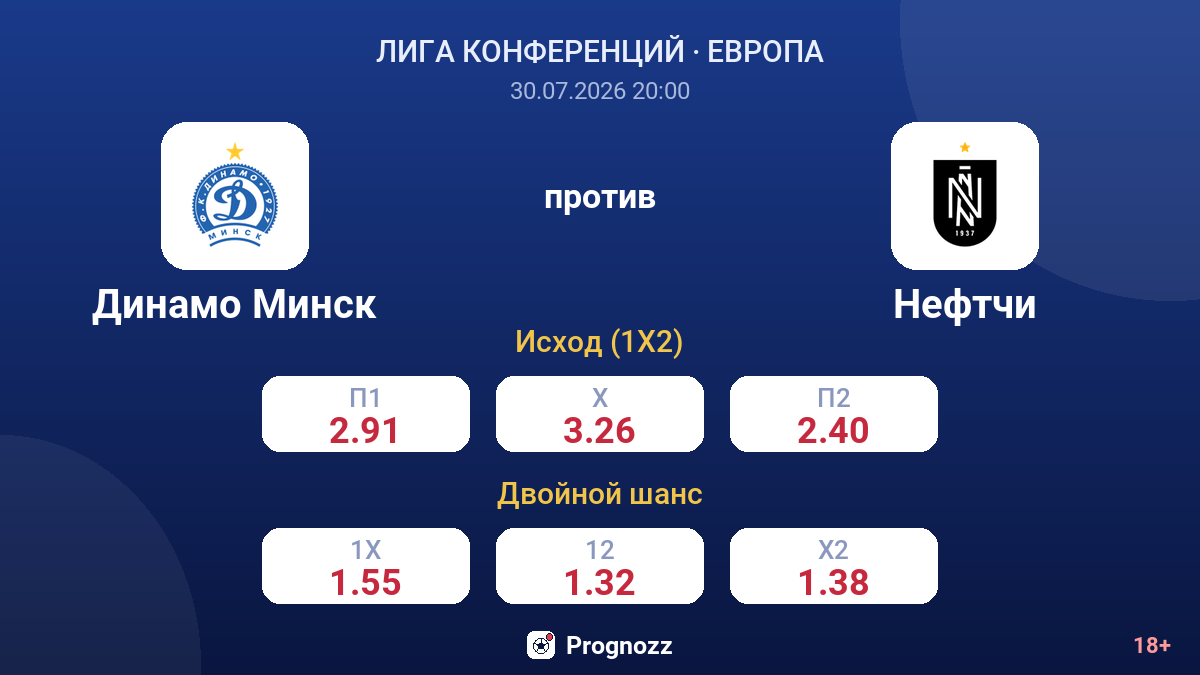 Динамо Минск против Нефтчи — коэффициенты