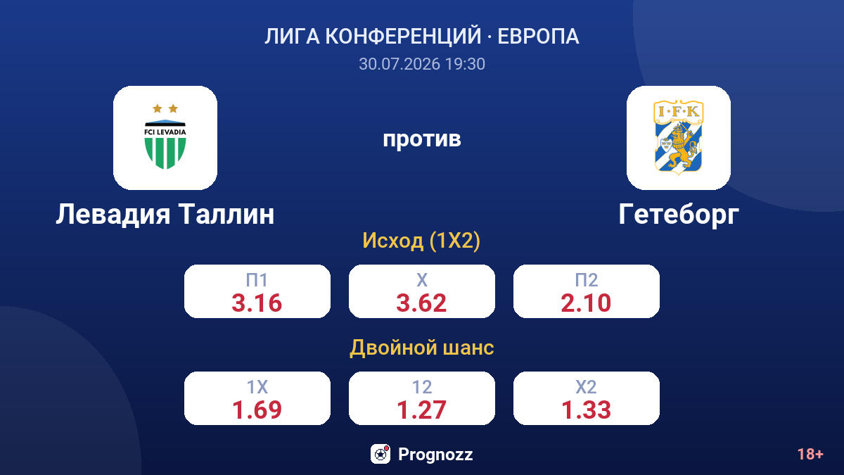 Левадия Таллин против Гетеборг — коэффициенты