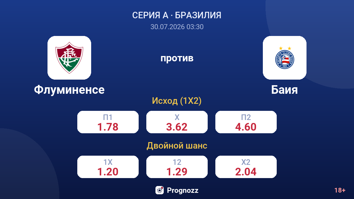 Флуминенсе против Баия — коэффициенты