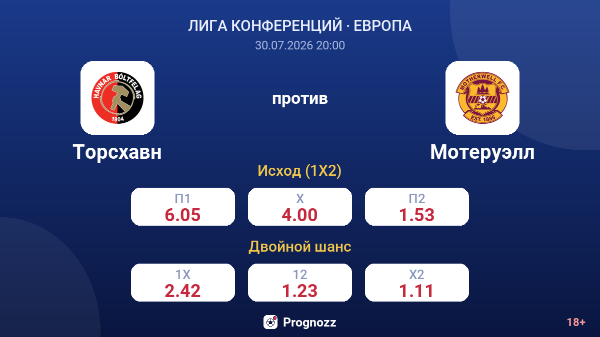 Торсхавн против Мотеруэлл — коэффициенты