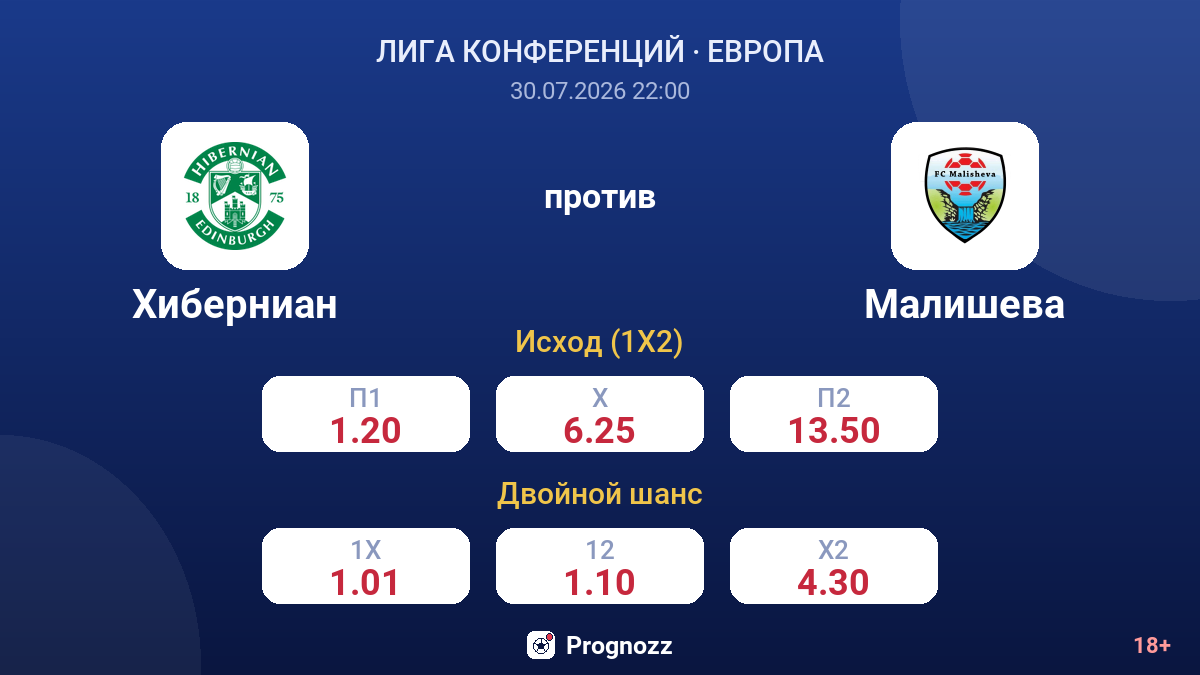 Хиберниан против Малишева — коэффициенты