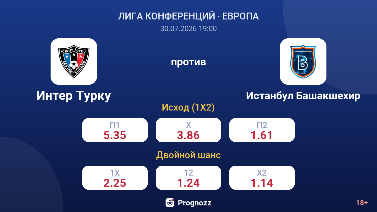 Интер Турку против Истанбул Башакшехир — коэффициенты