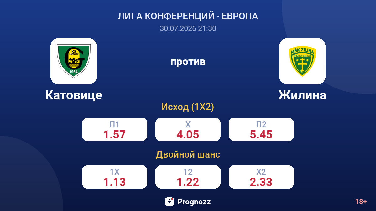 Катовице против Жилина — коэффициенты