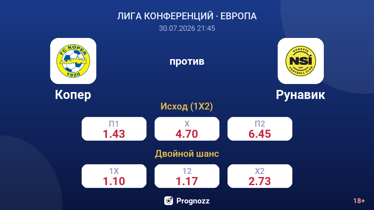 Копер против Рунавик — коэффициенты