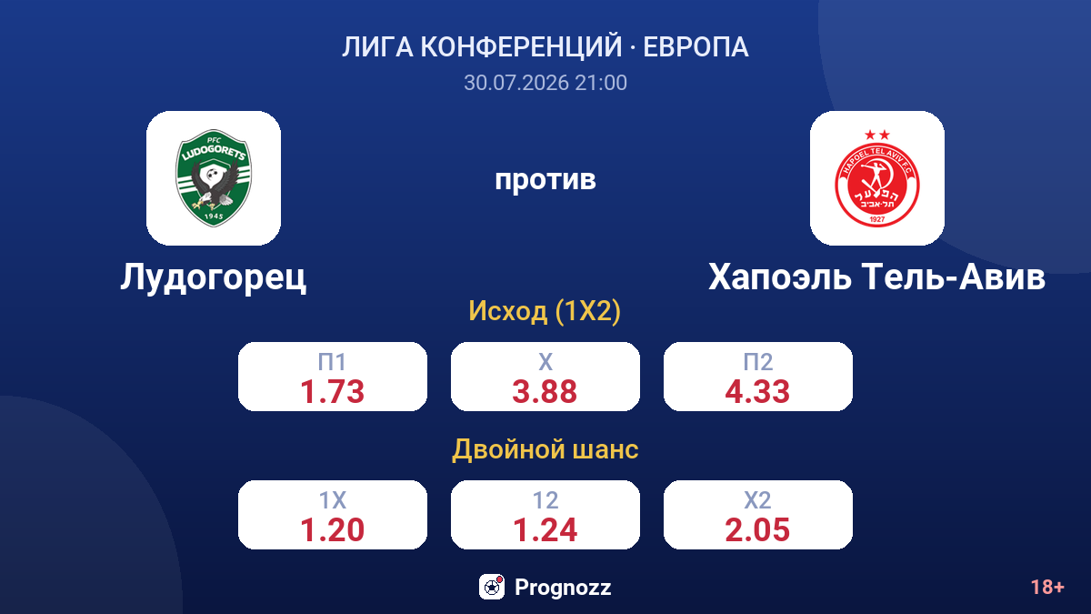 Лудогорец против Хапоэль Тель-Авив — коэффициенты