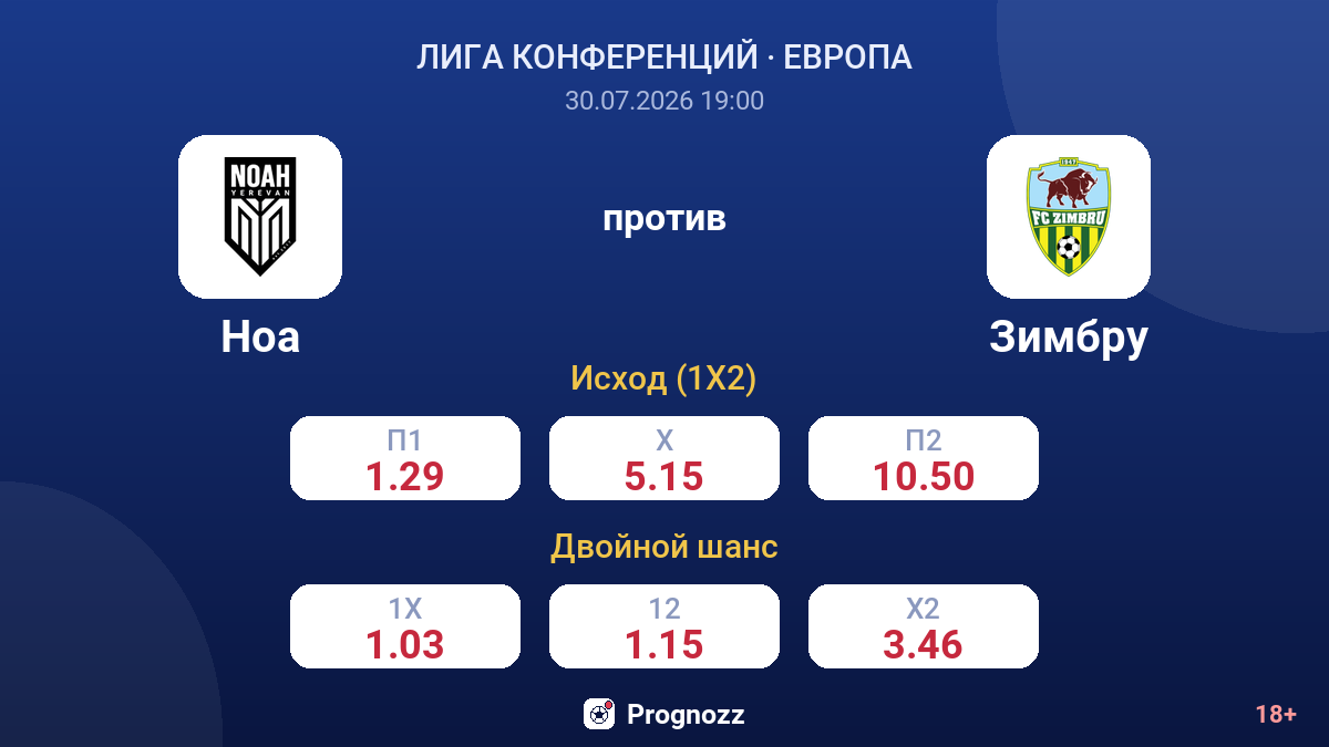 Ноа против Зимбру — коэффициенты