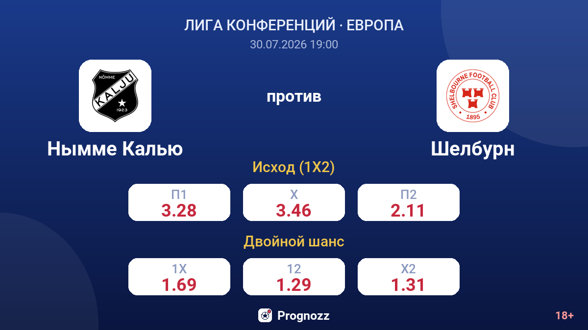 Нымме Калью против Шелбурн — коэффициенты