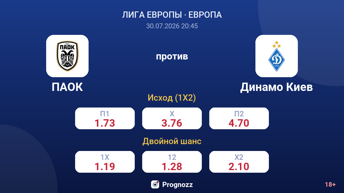 ПАОК против Динамо Киев — коэффициенты