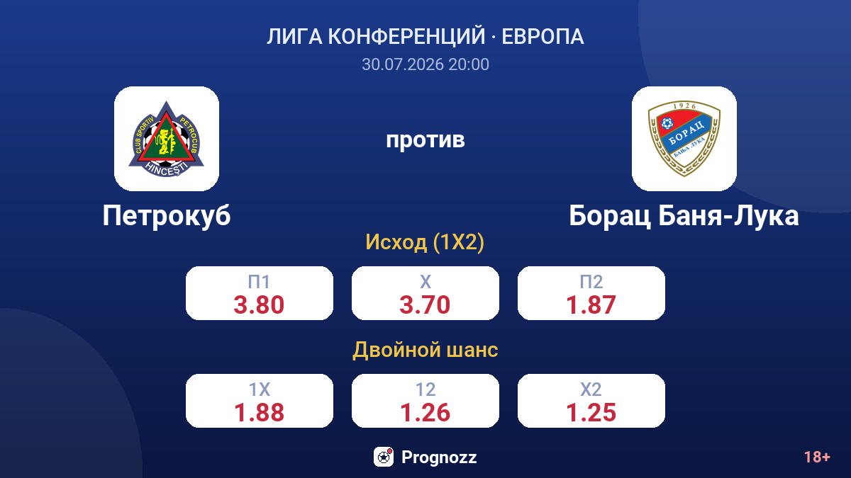 Петрокуб против Борац Баня-Лука — коэффициенты