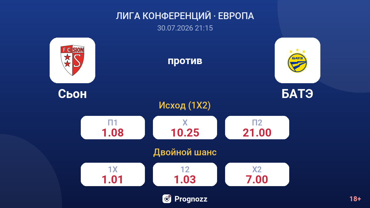 Сьон против БАТЭ — коэффициенты