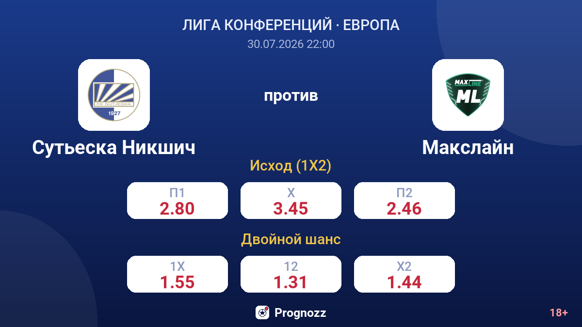 Сутьеска Никшич против Макслайн — коэффициенты