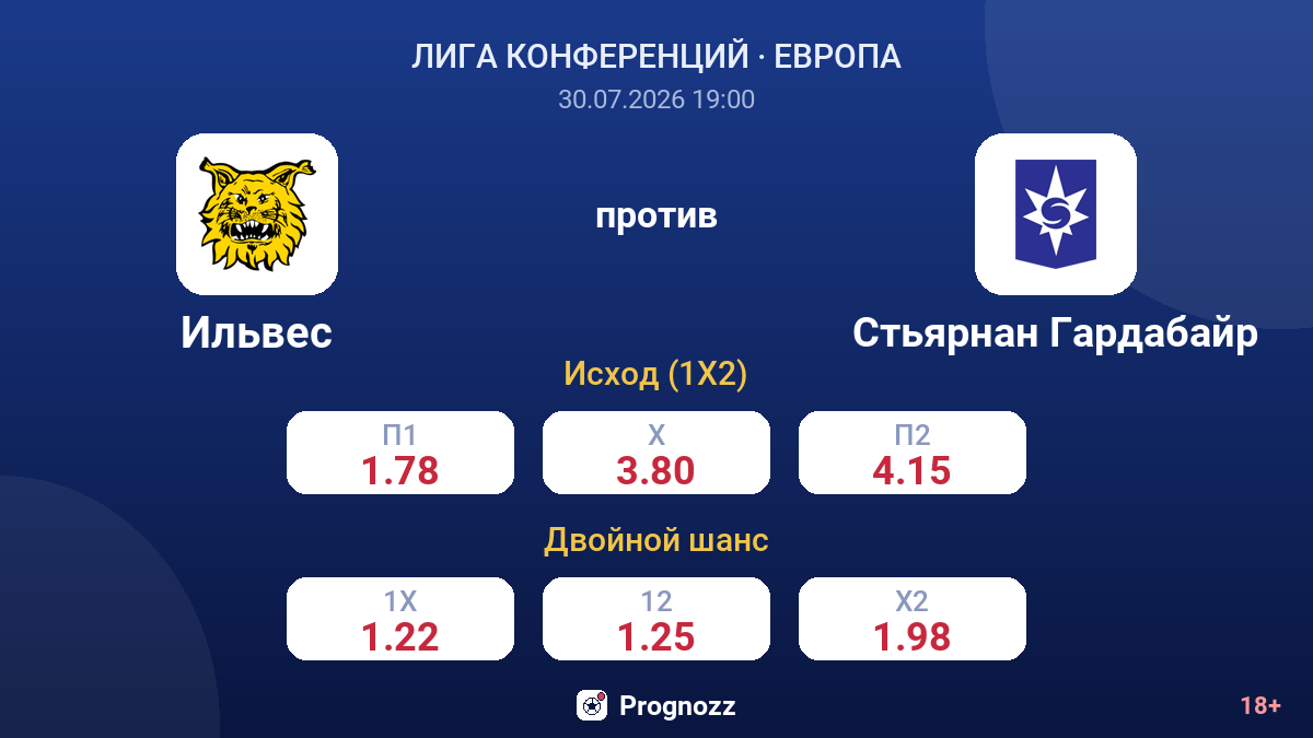 Ильвес против Стьярнан Гардабайр — коэффициенты