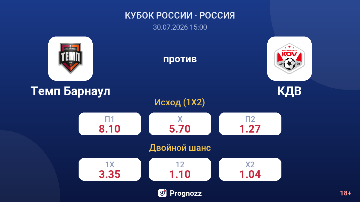 Темп Барнаул против КДВ — коэффициенты