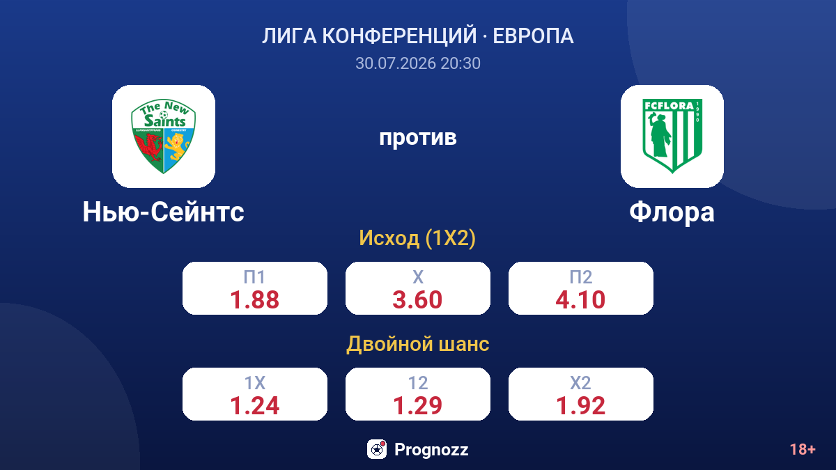 Нью-Сейнтс против Флора — коэффициенты