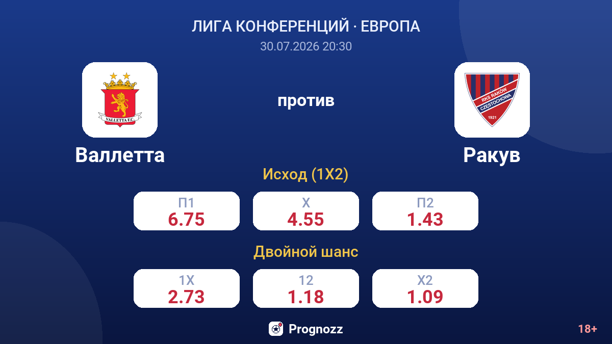 Валлетта против Ракув — коэффициенты