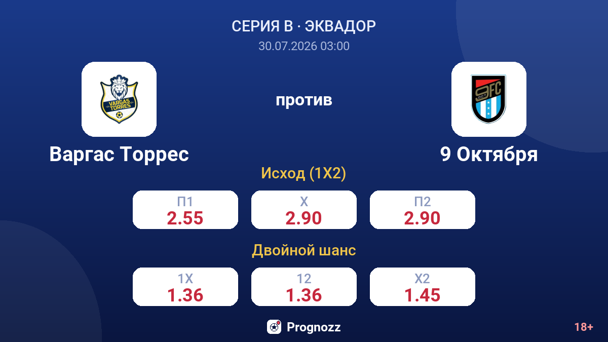 Варгас Торрес против 9 Октября — коэффициенты