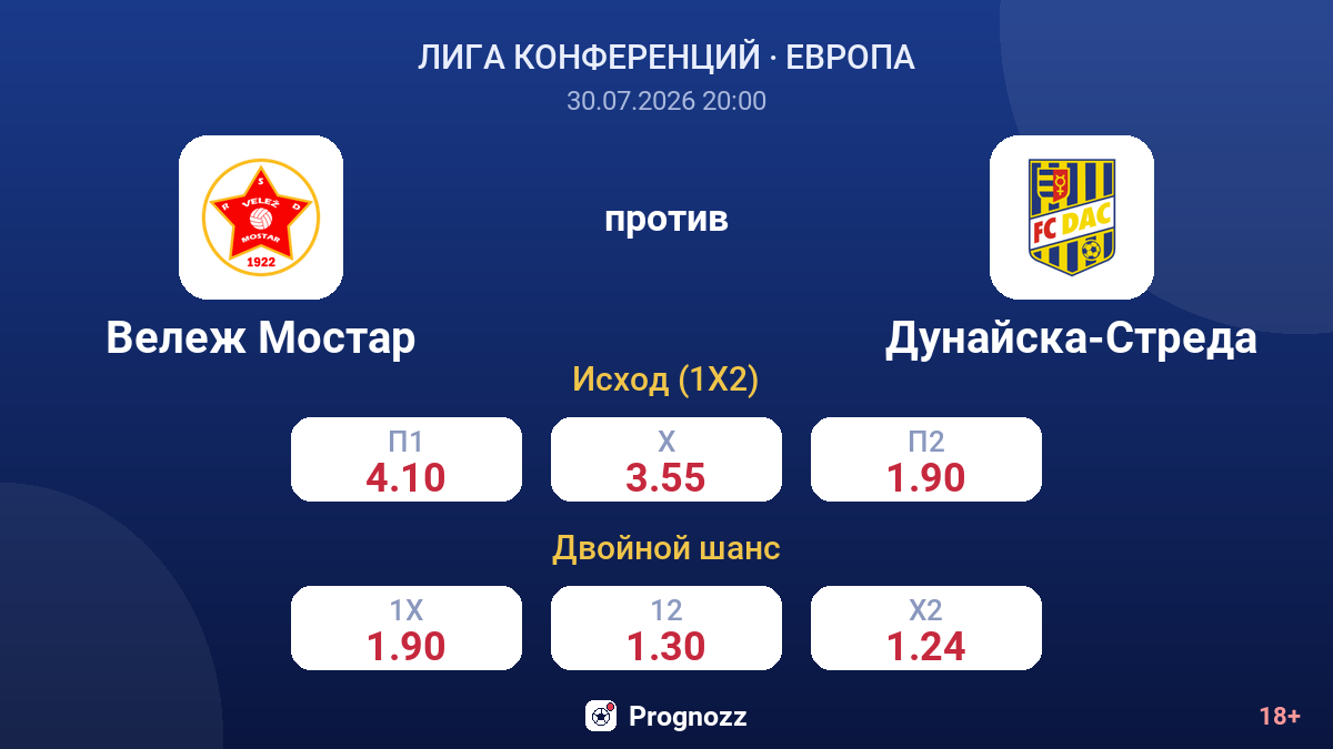 Вележ Мостар против Дунайска-Стреда — коэффициенты