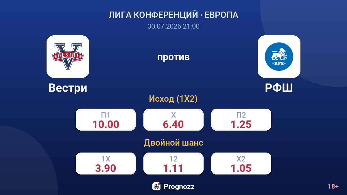 Вестри против РФШ — коэффициенты